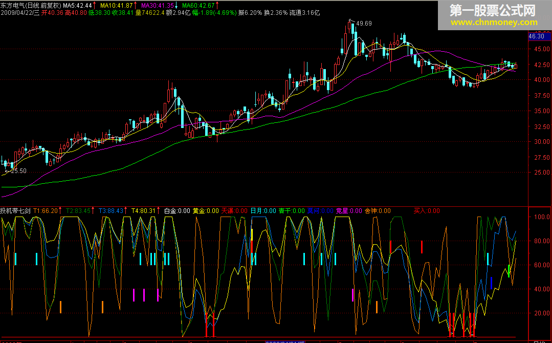 投机指标带七剑