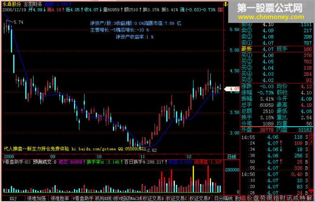 飞狐主图主图财务