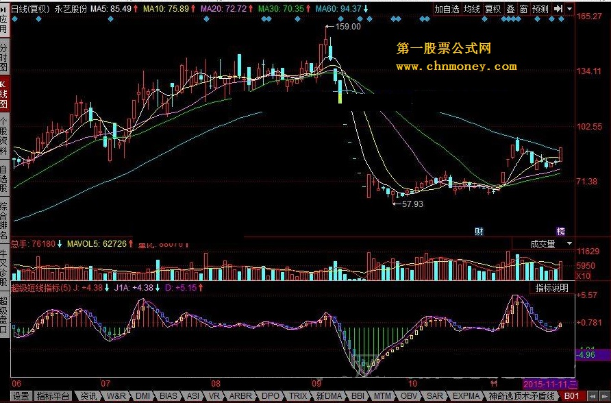 玩短线挺有用的一个超级短线指标公式