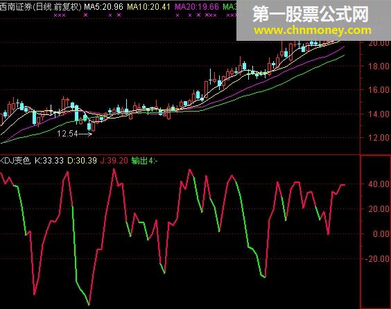 kd变色线 = 一根变色线（副图）源码