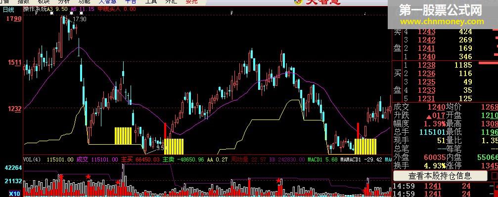 绝好的中线指标（100天，涨幅100%，成功率94.51%）(源码含dzh2，tdx）