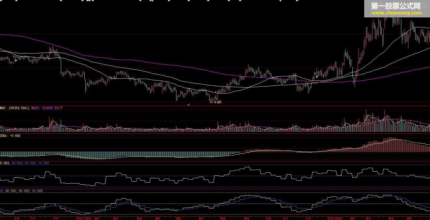 三个周线指标-macd/rsi/kd（指标 副图 大智慧 贴图）