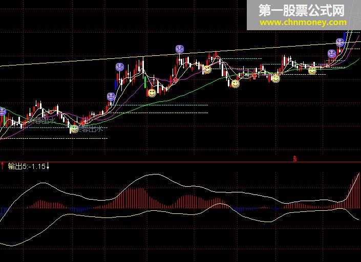 中期方向线 副图(源码)