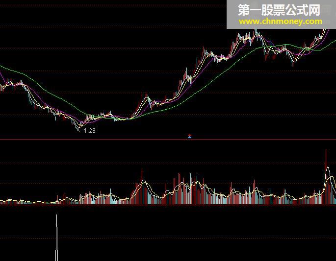 涨停黑马b