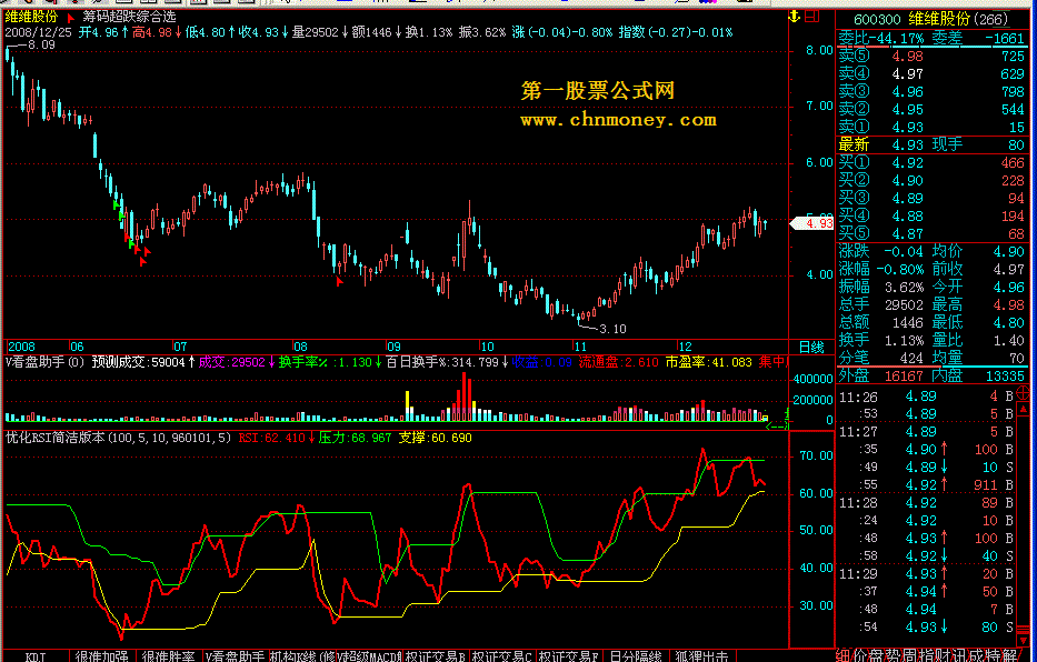 优化rsi简洁版本 -   乘风指标专集