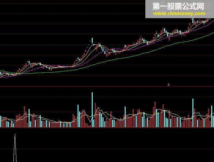 一号十字选股