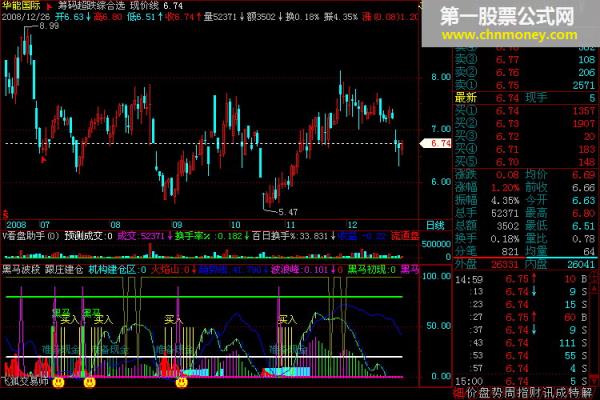 黑马波段-跟庄建仓 - 组合公式