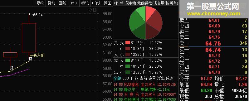 通达信公式