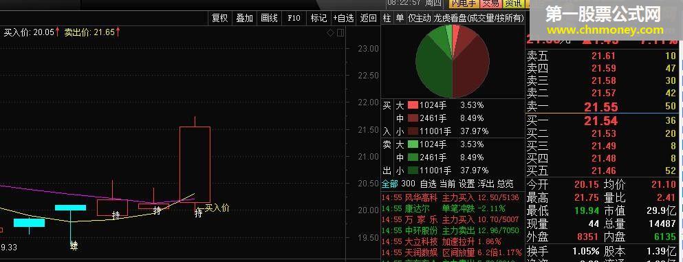 一目了然：为你的k线图标注上【买入价】，源码，通达信，贴图