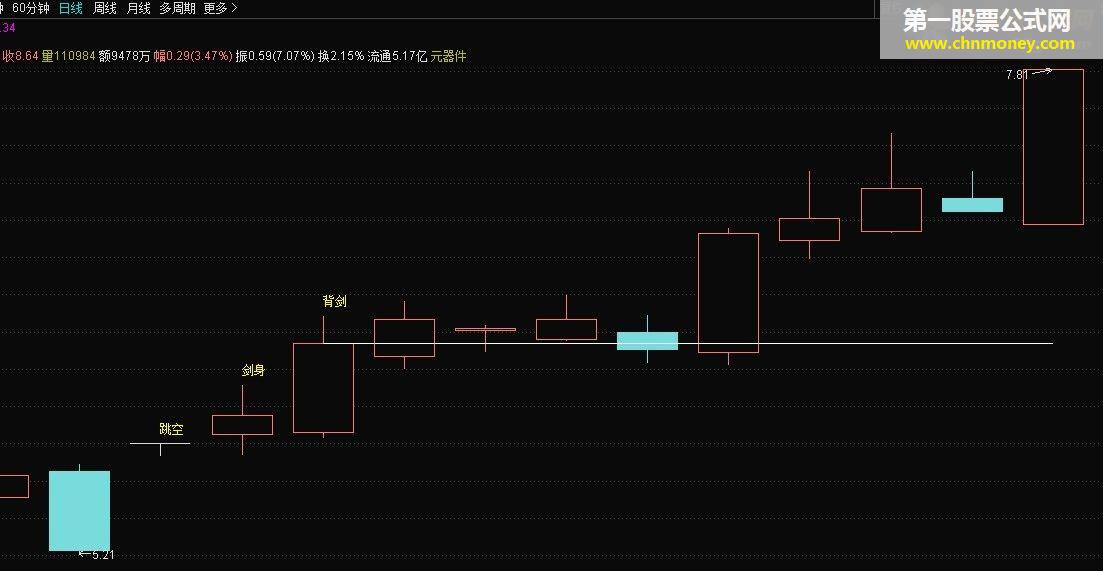 苏秦背剑（鹏腾2009版本）源码 主图 通达信 贴图