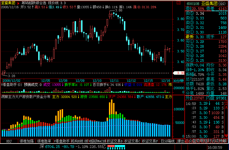 洞察主力大户游资散户资金分布