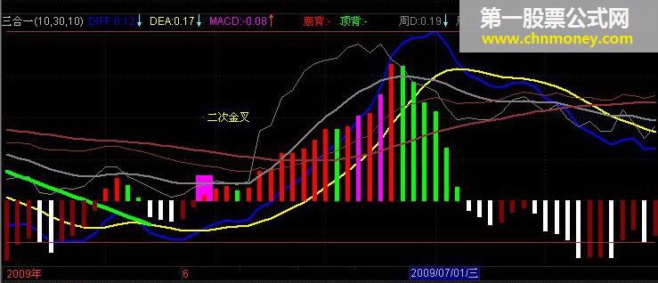 macd kdj 三合一主升浪（源码）