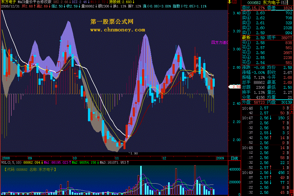 macd量价平台修改版