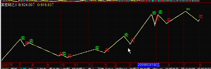 某密码之x