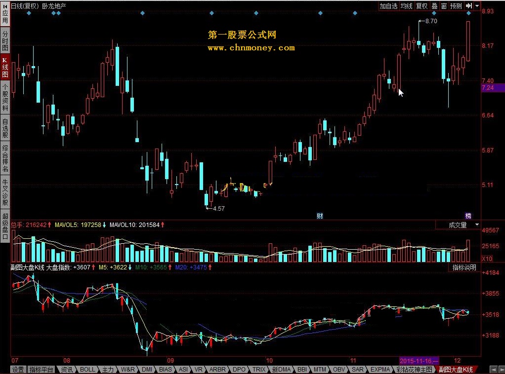 同花顺大盘k线副图