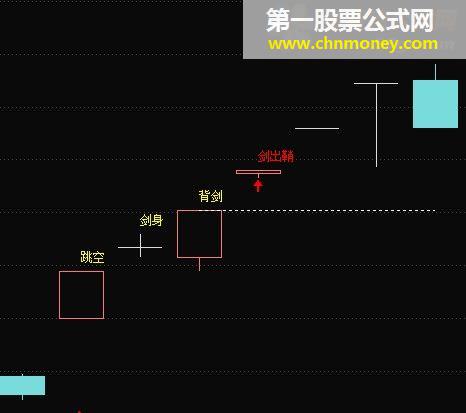 苏秦背剑（鹏腾2009修正版本）源码 主图 选股 通达信 贴图