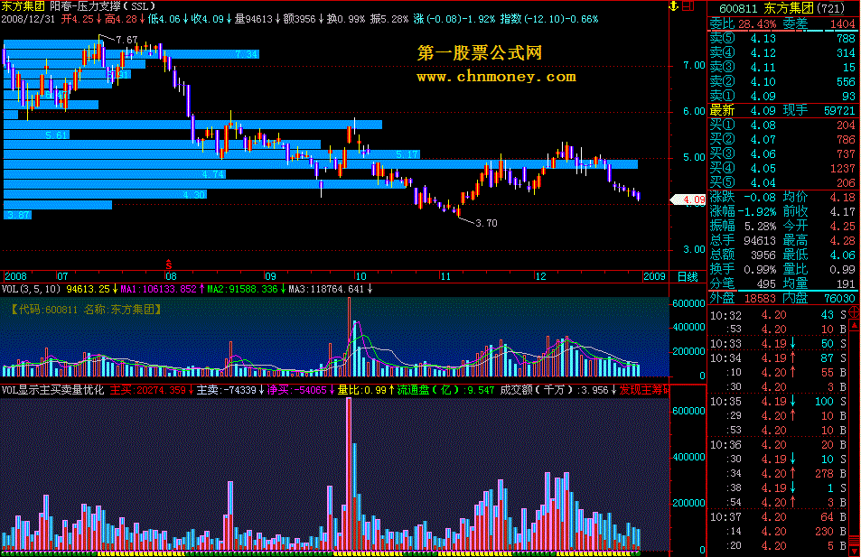 vol显示主买卖量优化