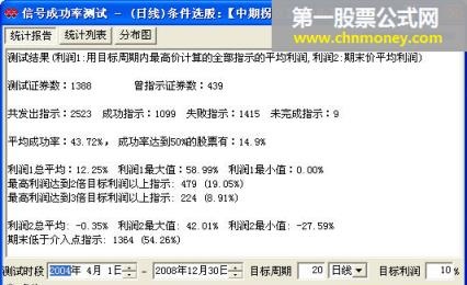 【中期拐点】 - 千钧作品