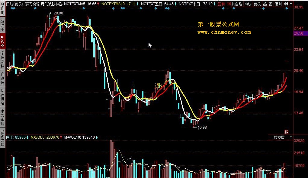 奇门波段神器－－双红必买，单红超短，黄白就是卖卖卖休息