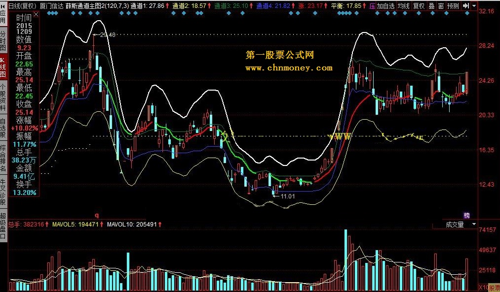 薛斯通道主图2