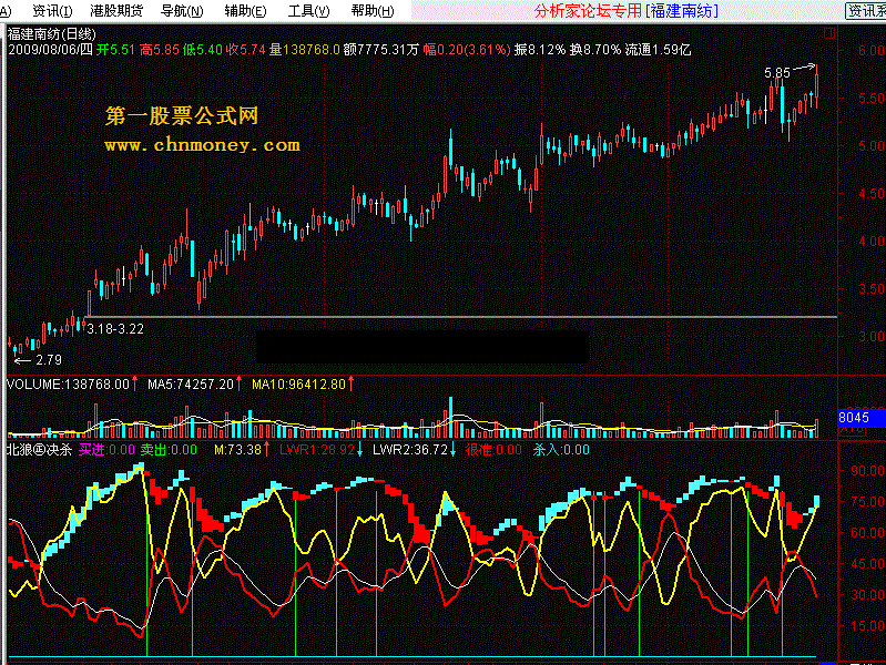 北狼㊣决杀（通达信）