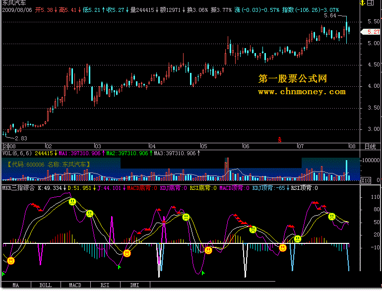 mkr三指综合(通达信)