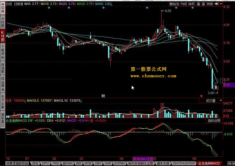 云龙老师macd