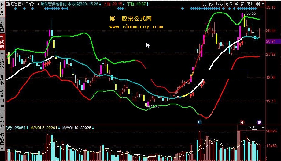 墨航变色布林线 专做强势股