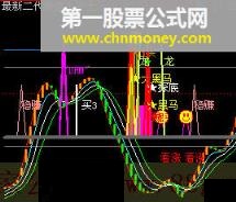 最新二代操盘小护士源码附说明