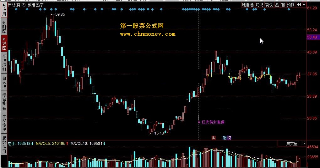 主图1号 主图2号 普通k线-和庄共舞