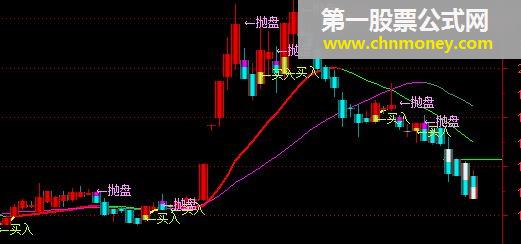 绝底逢生，欢乐海岸内部指标成功率高达70%，限是一天分享。