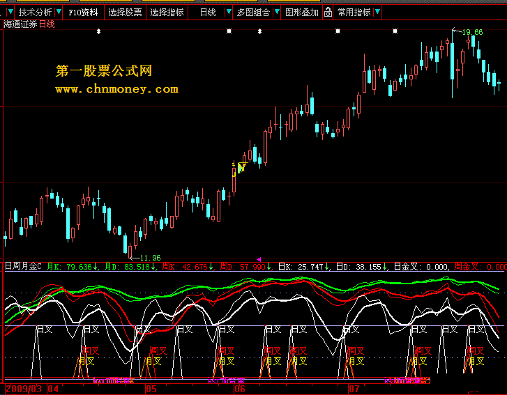 日周月金叉（源码）