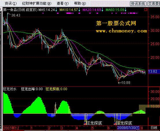 狂龙戏水