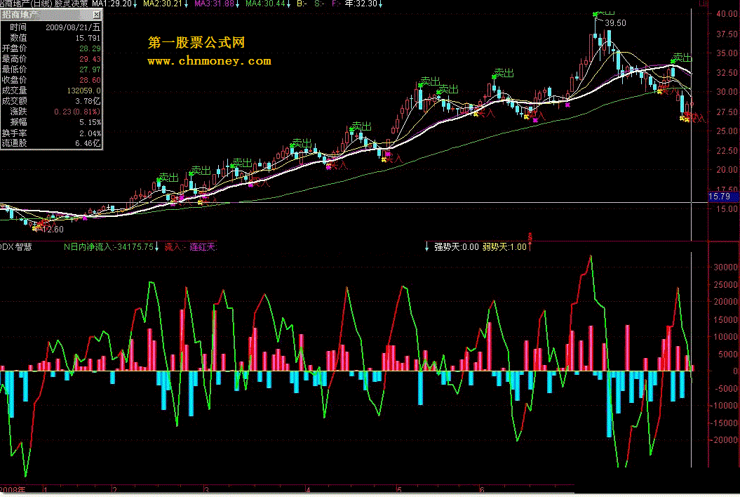 ddx智慧