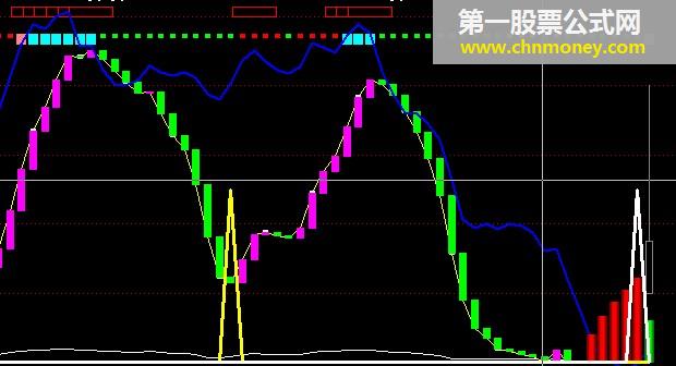 顶底资金进场（源码）