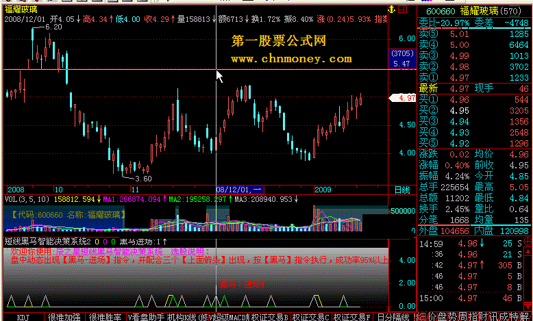 短线黑马智能决策系统