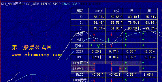 kdj_macd表格22(30_周)5短中线