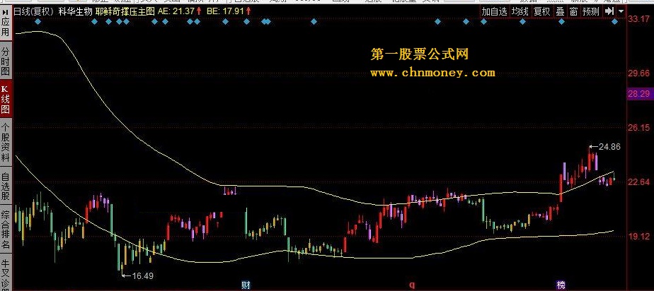 耶稣奇撑压主图