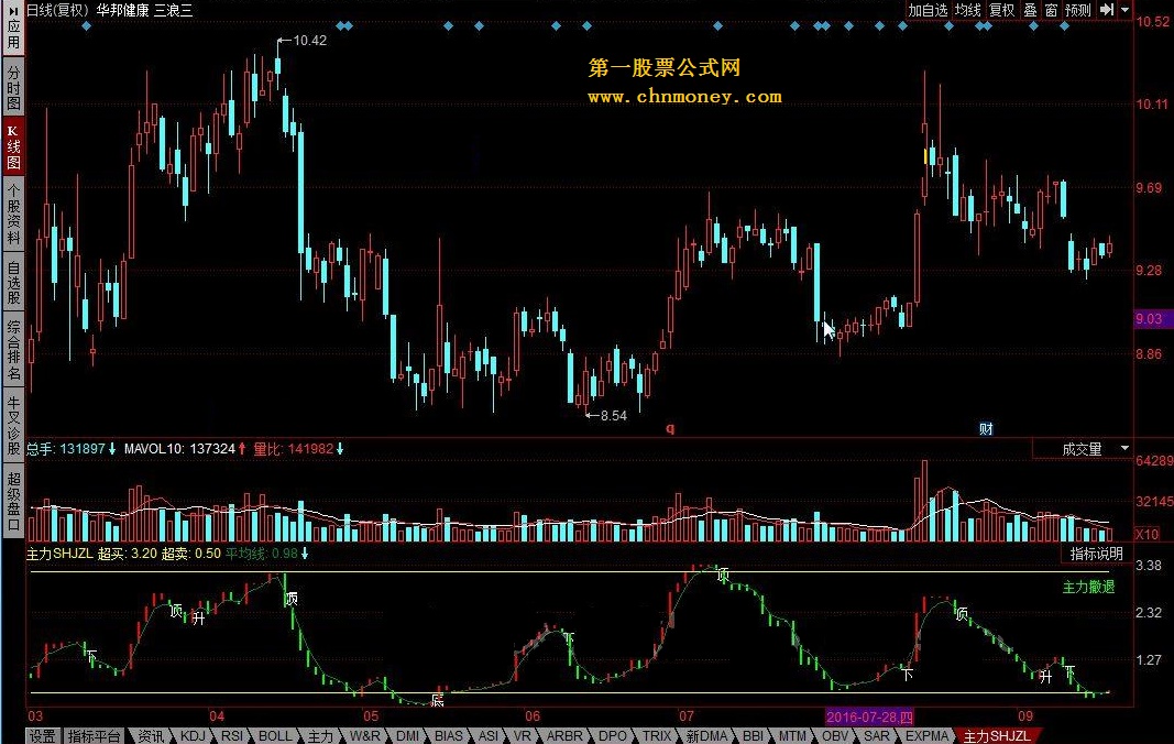 主力动向+主力趋势雷达