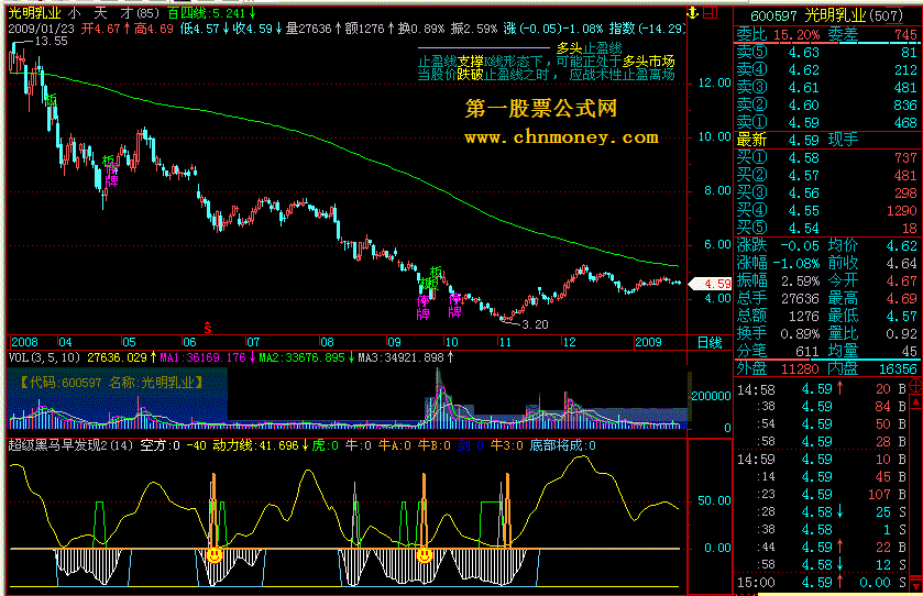 超级黑马早发现 - 提供一个正版的 源码指标