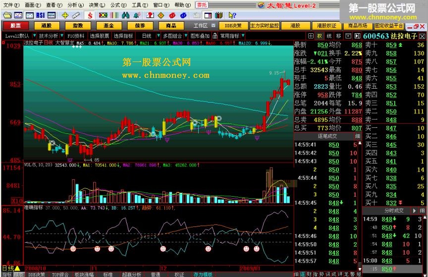 《改性rsi》- 准确指标