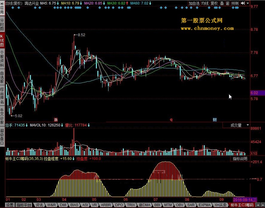 彬牛王c3筹码