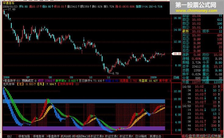 龙凤吉祥 飞狐副图 康宝莱阳光飞狐鹰派隐退 最后一只技术指标