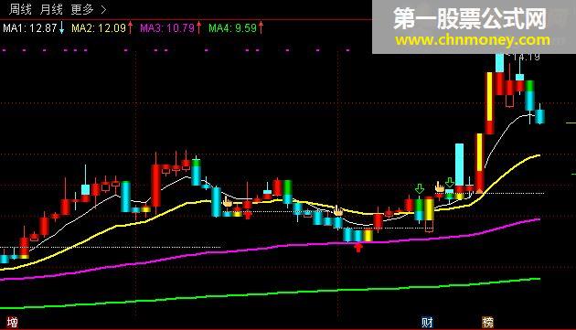 宝塔镇蛇妖a.tn6（指标 主图 通达信 贴图）加密