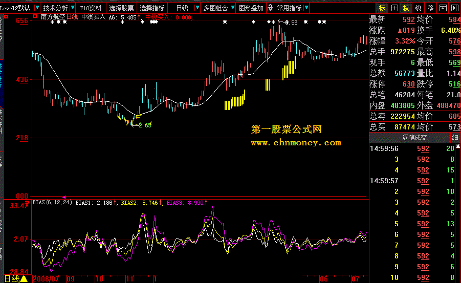 中线买入及选股源码（通达信）