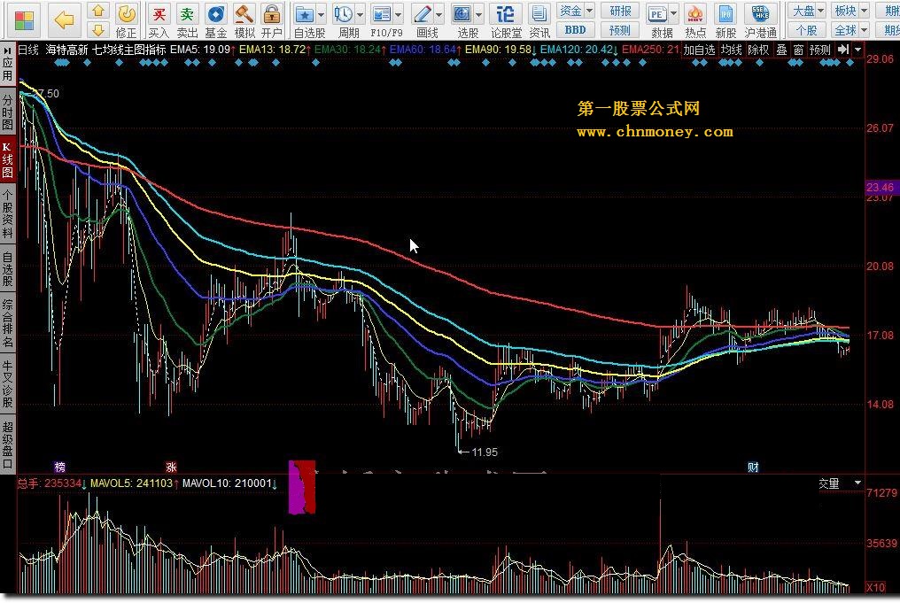 七均线主图指标