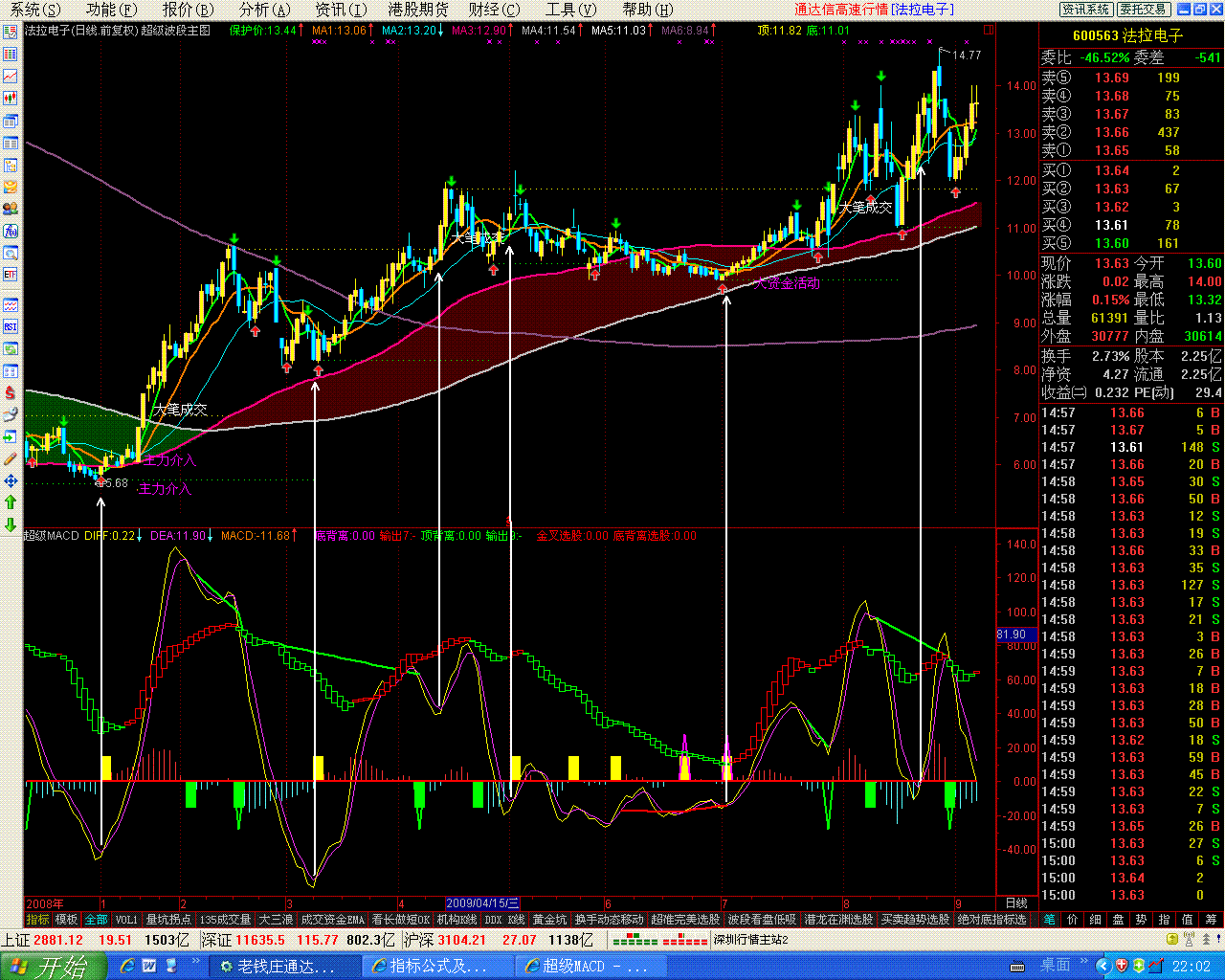 超级macd-新版（通达信版）