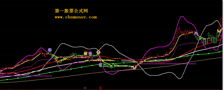 地球引力（主图源码）