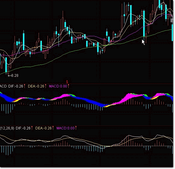 大道至简－－经典的，才是最好的（源码）