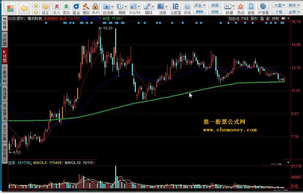 涨停指标 红涨绿停 技术指标 抓涨停最快的利器 一抓一个准